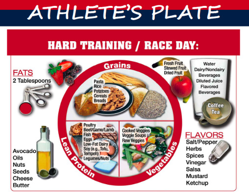 Well-rounded diet for sports
